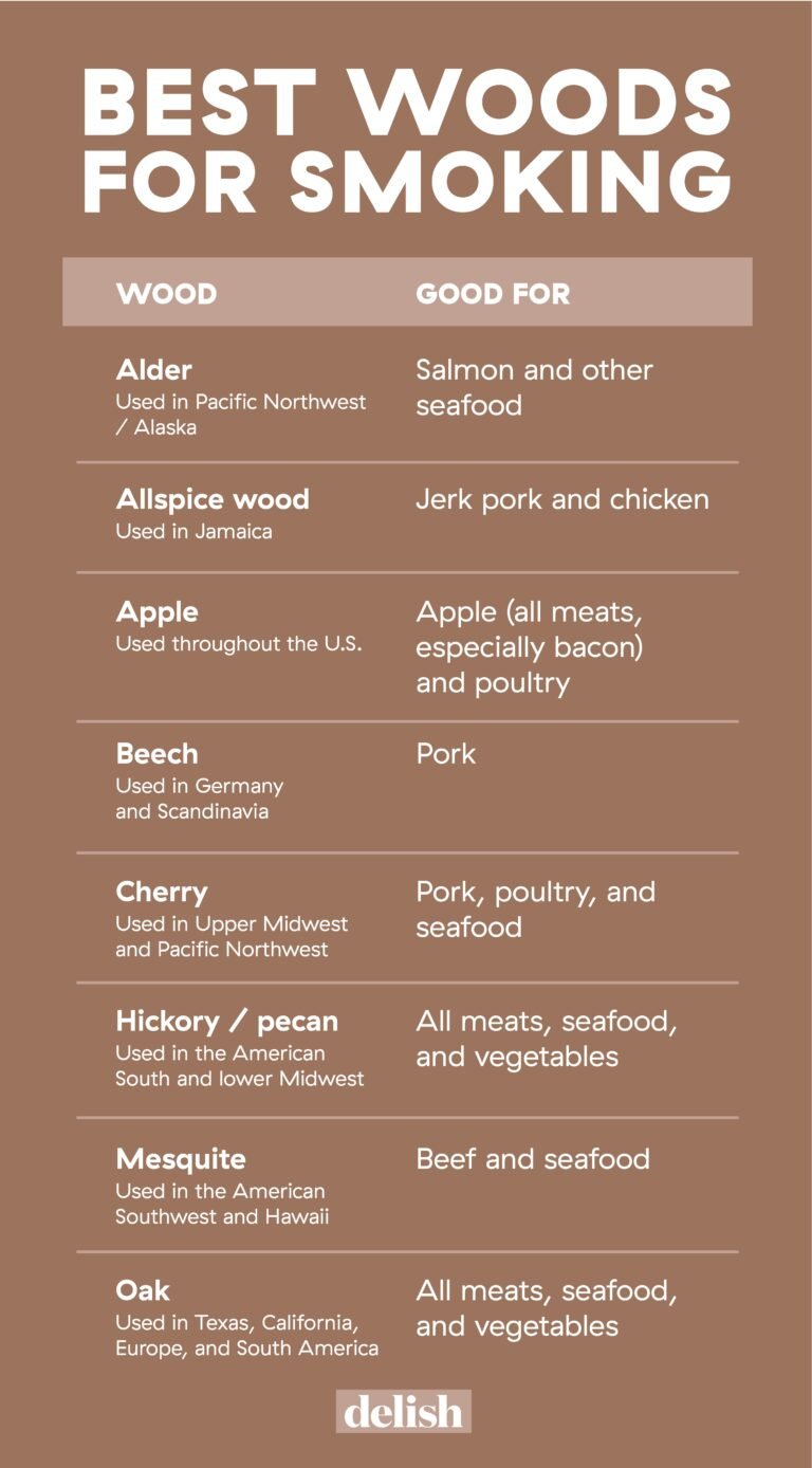 Best Wood Chips for Meat Smoking