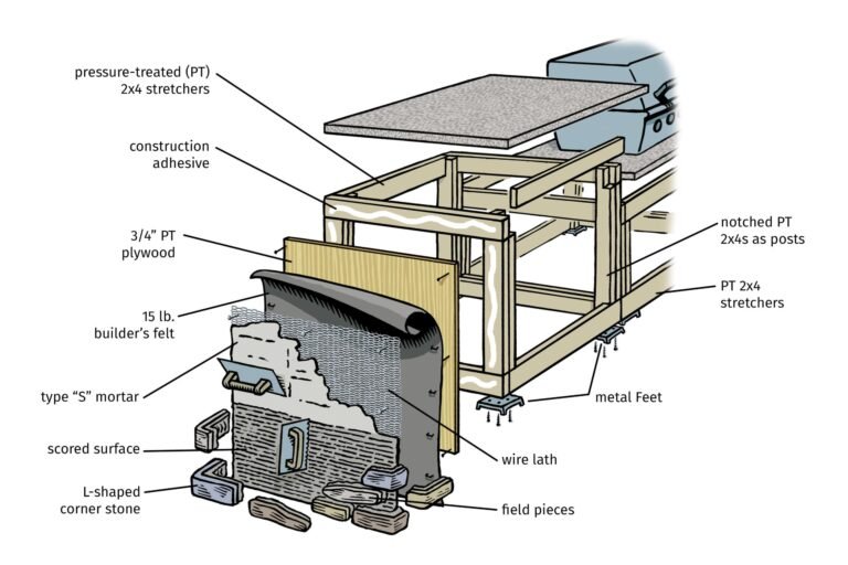 Step-By-Step Guide to Building a Bbq Island